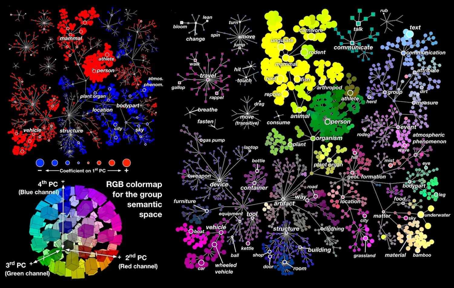 Group short movie clip semantic maps