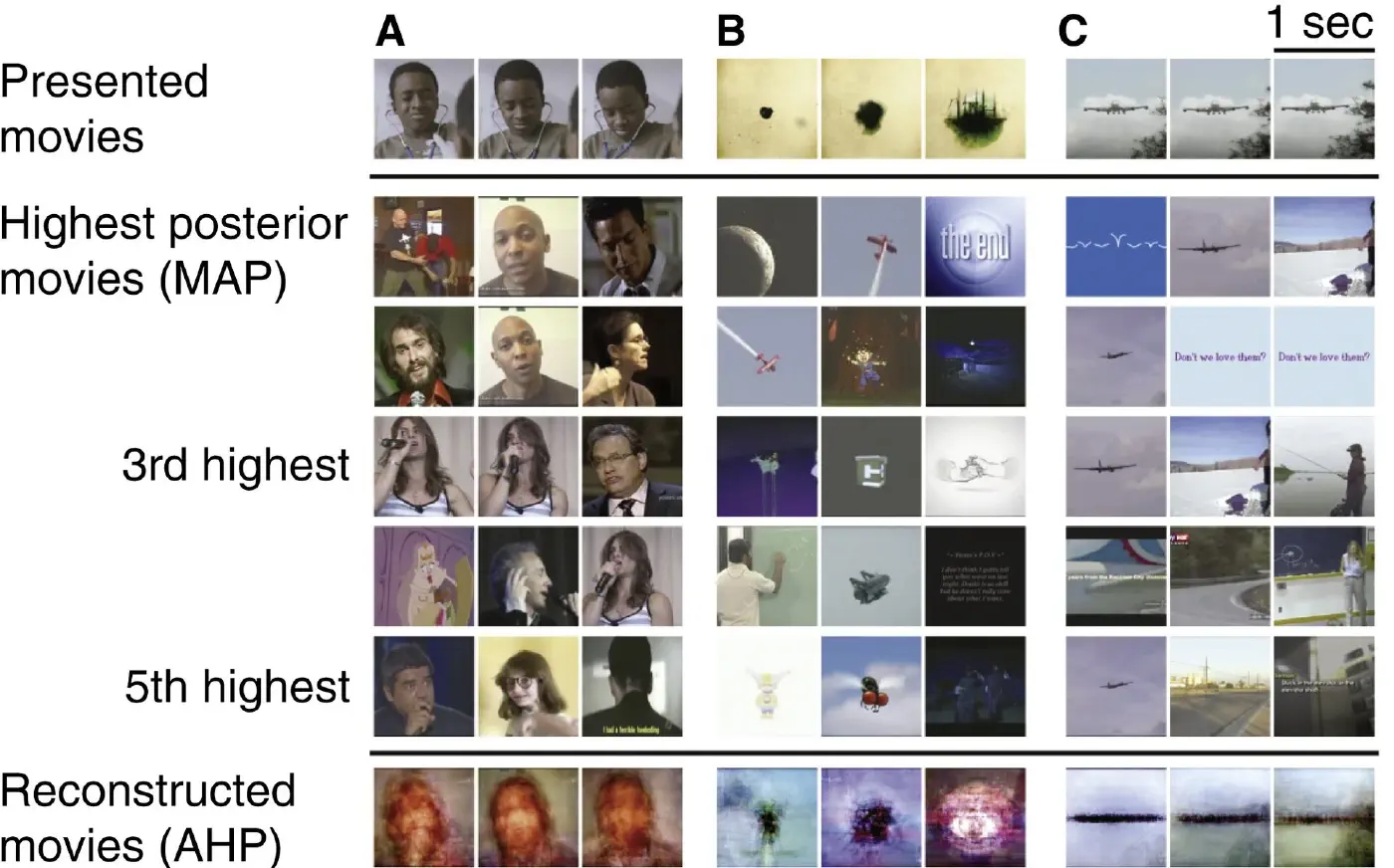 Natural Movie 4T fMRI Data (vim-2)