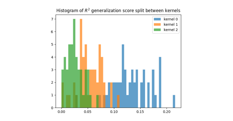 Multiple-kernel ridge