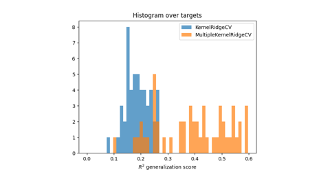 Multiple-kernel ridge with scikit-learn API