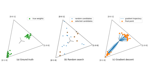 Multiple-kernel ridge solvers