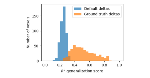 Multiple-kernel ridge fit from fixed hyper-parameters