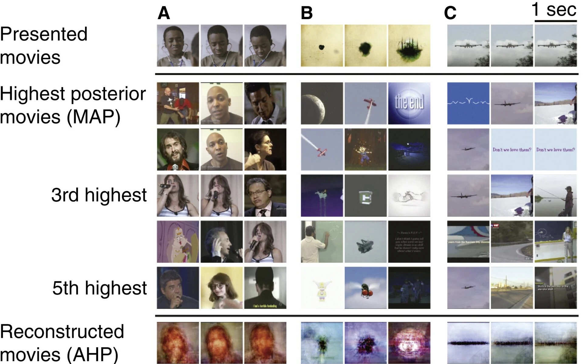 Gallant Lab Natural Movie fMRI Dataset