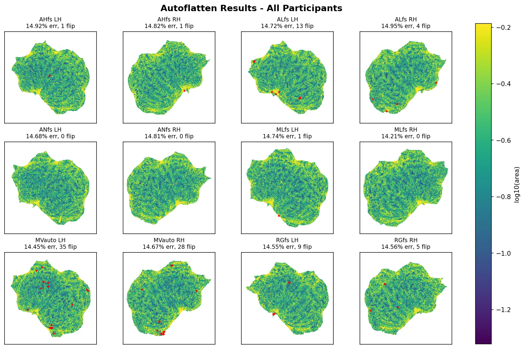 Autoflatten cortical surface flattening
