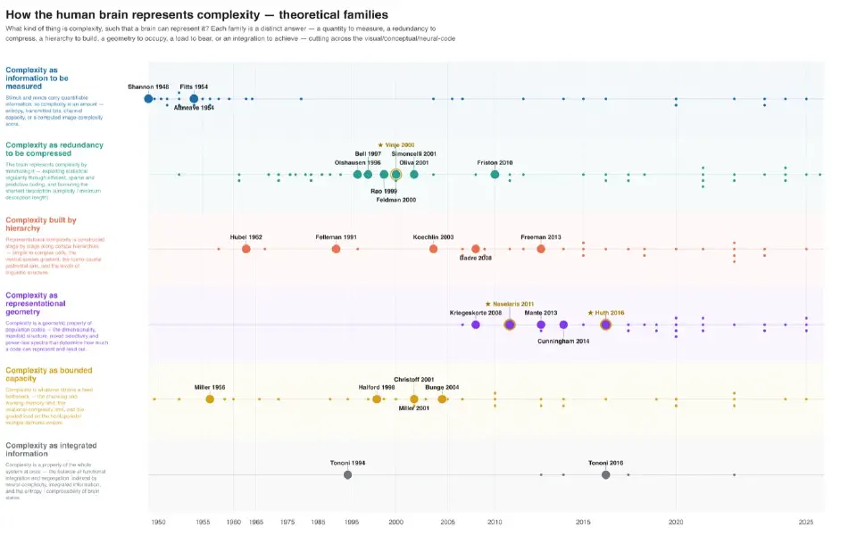 Literature Review Toolkit lineage figure