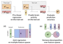 New paper from Dupré la Tour et al. on feature-space selection with...