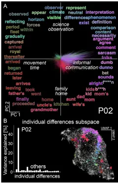 Here is an amazing new paper on individual differences from Matteo Visconti...