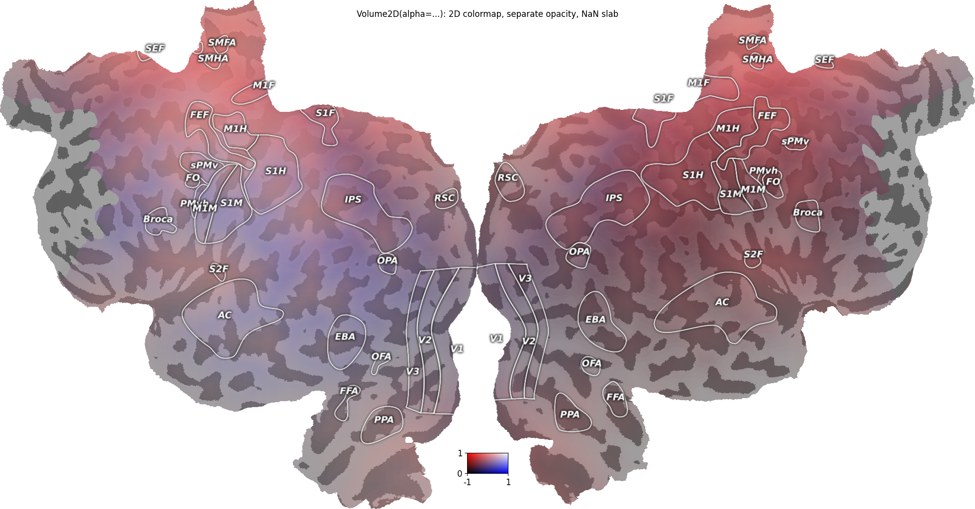 Volume2D(alpha=...): 2D colormap, separate opacity, NaN slab