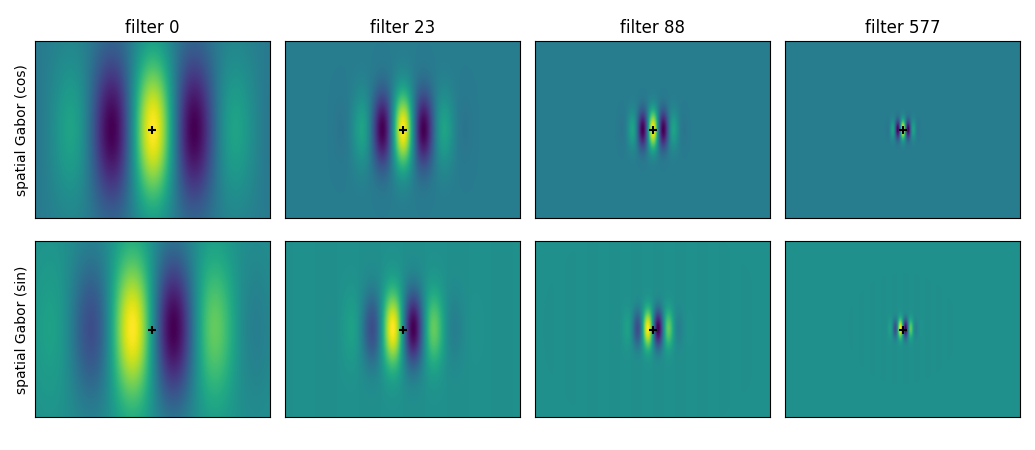 filter 0, filter 23, filter 88, filter 577