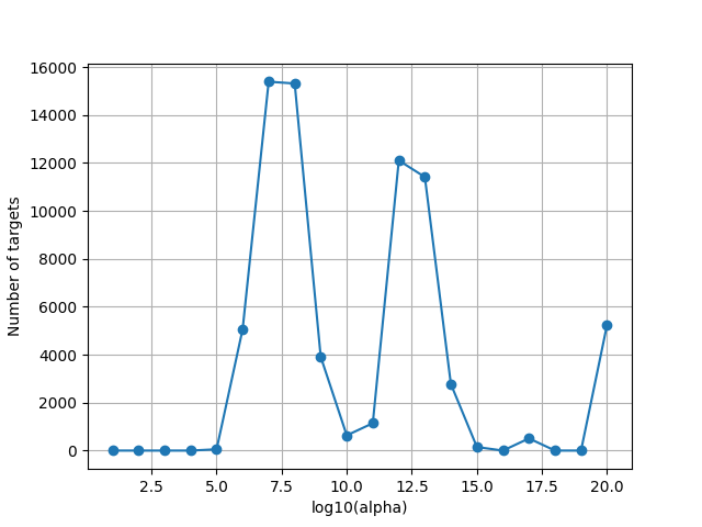 02 plot ridge model