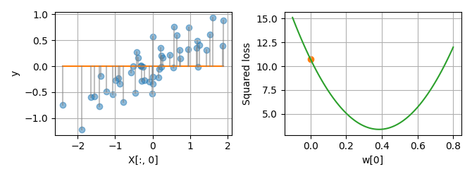 02 plot ridge regression