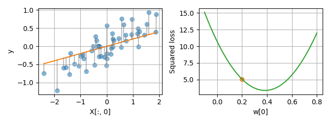 02 plot ridge regression