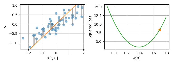 02 plot ridge regression