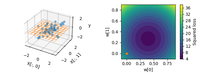 02 plot ridge regression