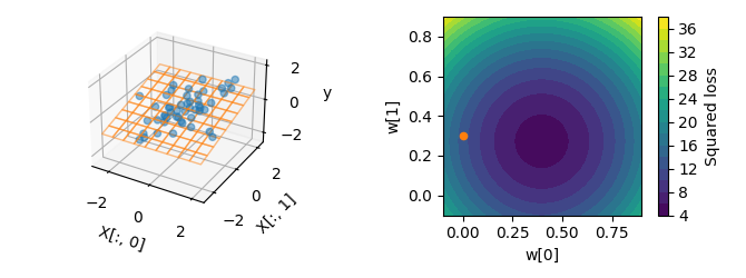 02 plot ridge regression