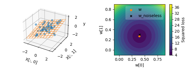 02 plot ridge regression