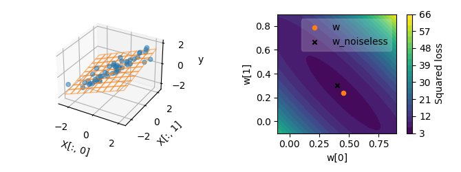 02 plot ridge regression