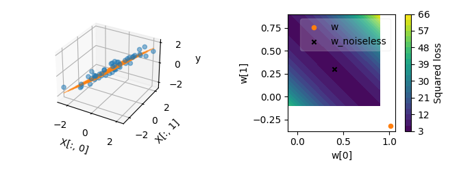 02 plot ridge regression