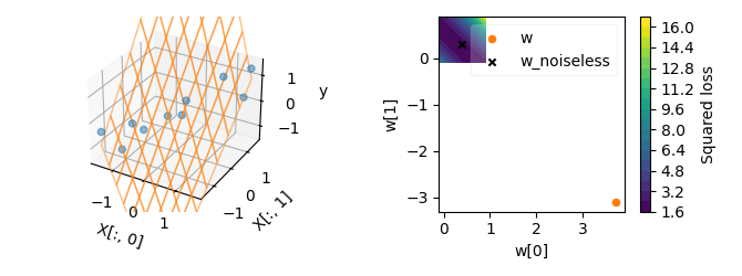 02 plot ridge regression