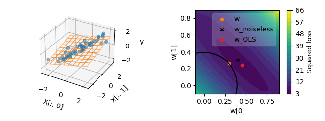 02 plot ridge regression