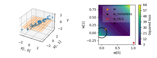 02 plot ridge regression