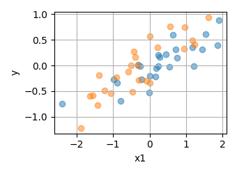 02 plot ridge regression