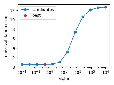 02 plot ridge regression