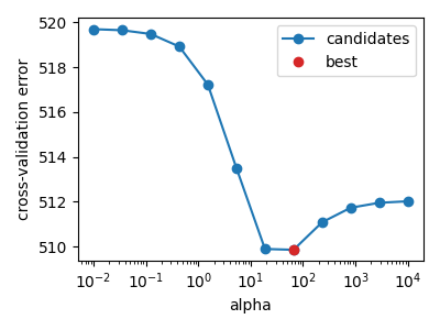 02 plot ridge regression