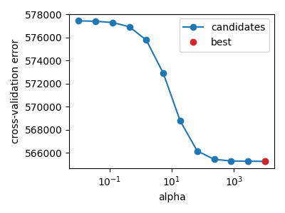 02 plot ridge regression