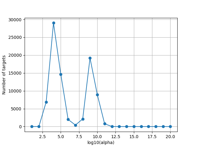 03 plot wordnet model